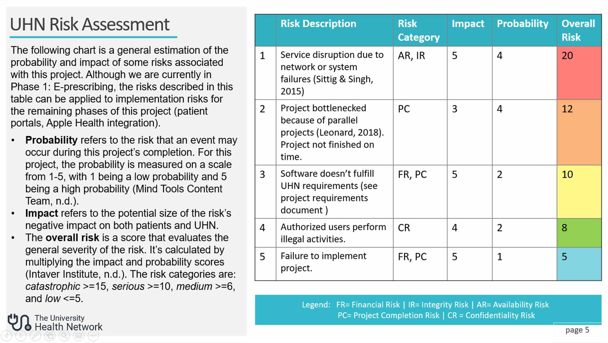 A risk assessment slide from the presentation
