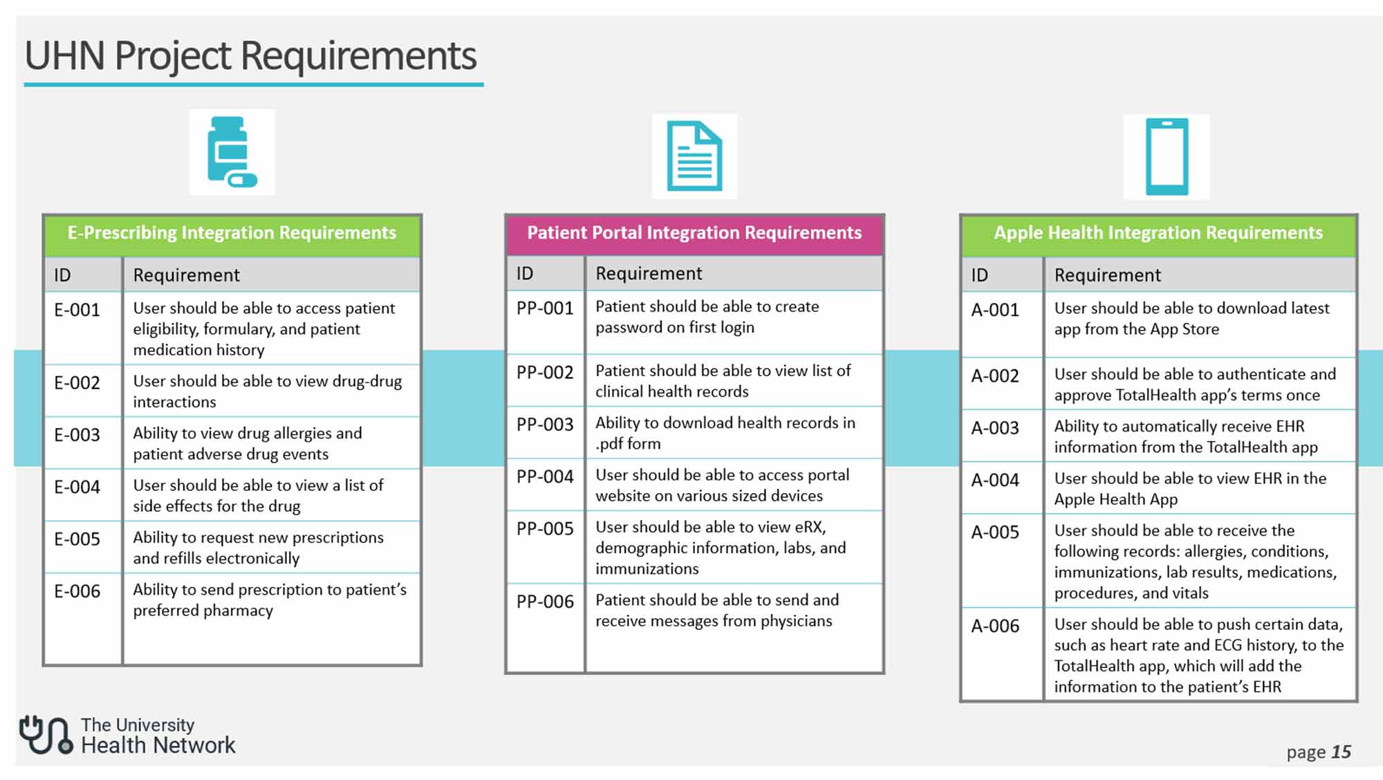 A project requirements slide from the presentation